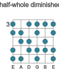 Guitar scale for half-whole diminished in position 3